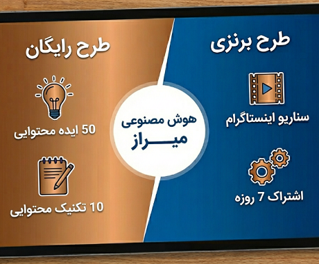 پلن رایگان هوش مصنوعی میراز